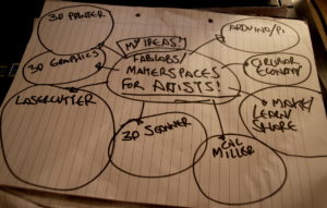 FabLab Makerspace mindmap